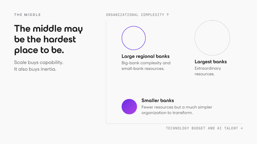 Infographic comparing middle-market banks with large and smaller banks.